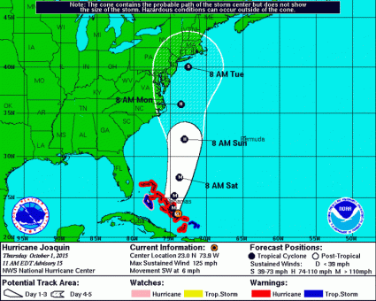 Huracán Joaquín Llega a los Estados Unidos, Trayectoria Proyectada: 5 Datos Importantes que Tienes que Saber