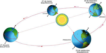 Solsticio de Verano 2017