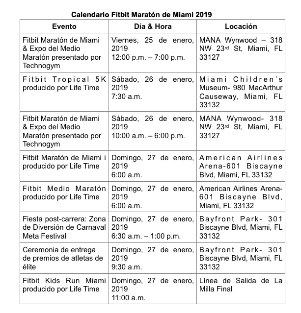Marathon de Miami 2019 en enero: D&iacute;a, Hora y Ruta
