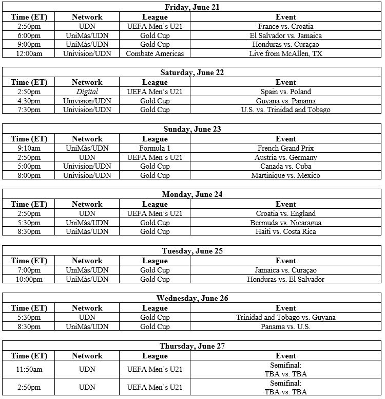 Copa Oro 2019: Calendario de los Partidos y Horarios