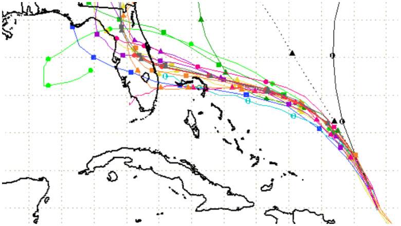 Huracán Dorian-Florida- Spaghetti Models: Su camino y trayectoria, Florida