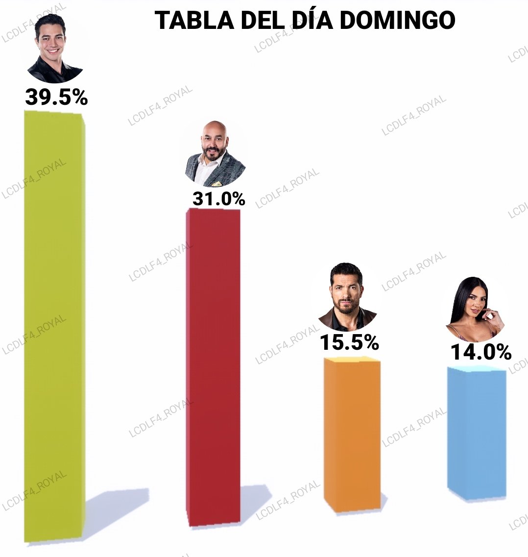 ¿Quién es el 15avo elimando de La Casa de los Famosos 4?